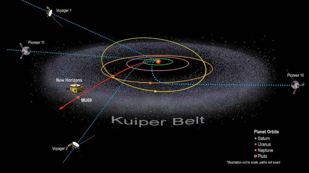 Exploring the Kuiper Belt: Home of Pluto and Friends