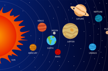 DIY Solar System Model: Step-by-Step Guide for a School Project